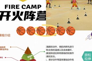  为什么篮球训练中要重视协调性和灵活性？